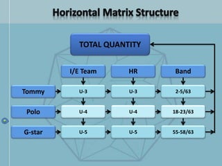 TOTAL QUANTITY
Tommy
Polo
G-star
I/E Team
U-3
U-4
U-5
Band
2-5/63
18-23/63
55-58/63
HR
U-3
U-4
U-5
 