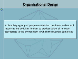 >> Enabling a group of people to combine coordinate and control
resources and activities in order to produce value, all in a way
appropriate to the environment in which the business completes
 