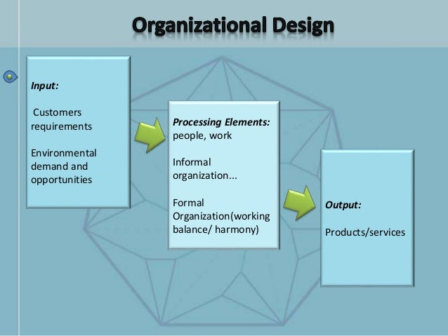 Organization Structure and Design