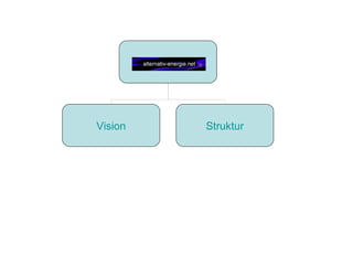 Vision   Struktur
 