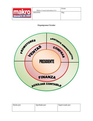 Fecha:
                Makro Comercializadora S.A
             ASUNTO:                            Pág.:




                  Organigrama Circular




Hecho por:      Aprobado por:                Supervisado por:
 