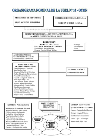 MINISTERIO DE EDUCACIÓN                                GOBIERNO REGIONAL DE LIMA

             JOSÈ A CHANG ESCOBEDO                                      NELSÓN O CHUI MEJIA.




                             DIRECCIÓN REGIONAL DE EDUCACIÓN DE LIMA
                                    Lic. YULINO FULGENCIO MILLA SALAS


                                                      DIRECCIÓN
                                                   UGEL Nº 14 – OYON                      Consejo
                                             Lic. Ciles W. ATACHAGUA OBLITAS              Participativo
                                             Ugarte López Maribel Liliana                 Local
                                             Figueroa Trebejo Alfredo Willian

           AUDITORIA INTERNA
           GUERRERO ROJAS CARLOS
           Linares Fernández Lidia Margoth



                 ADMINISTRACION
             UGARTE URBANO, Zocimo
           Panez Villanueva Cayo Raúl
           Soto Sánchez Luis                                                    ASESORIA JURÍDICA
           Ronceros Uribe David Abraham                                         Gavancho Cevallos José M.
           Cachay Chuquizuta Maria Antonia
           Pascual Prudencio Cesar
           Facundo Evangelista Santos W.
           Nieto Rojas Jorge Luis
           Cano Huaman Andrés Máximo
           Azañero Núñez Hector Luis
           Villanueva Ruiz Conejo Andrés
           Díaz Dámaso Luis Angel
           Urbano Portal Carlos Antonio
           Vasquez Rebaza Wilder Enrique
           Meléndrez Javier George
           Roque Vallejo Enedina Dalia




                                                    INSTITUCIONES Y
  GESTION PEDAGOGICA                                  PROGRAMAS                     GESTION INSTITUCIÓN
                                                      EDUCATIVOS                    QUIROZ LOARTE CESAR ABEL
REYNALDO P. ALCOSER MEDINA
Maguiña Camones Maria Judith                                                        Esquerre Castañeda José Fermín
Córdova Ventocilla Eugenio                                                          Remigio Vergara Diácomo
De La Cruz Miguel Violeta
Papa Sánchez Edivio Carlos                                                          Díaz Bazalar Carlos Alberto
Pérez Herrera, José Luis                                                            Zarazu Tapia Luis Enrique
Velarde Campos Wilder José.
Atachagua Oblitas Ciles Wilfredo                                                    Solano Girón Ayda Elsa
Mateo Amezaga Madeleyne M.
Canchari Tifito Julio César
Damazo Lulo Jacqueline Jessica.
                                                                                                            2
 