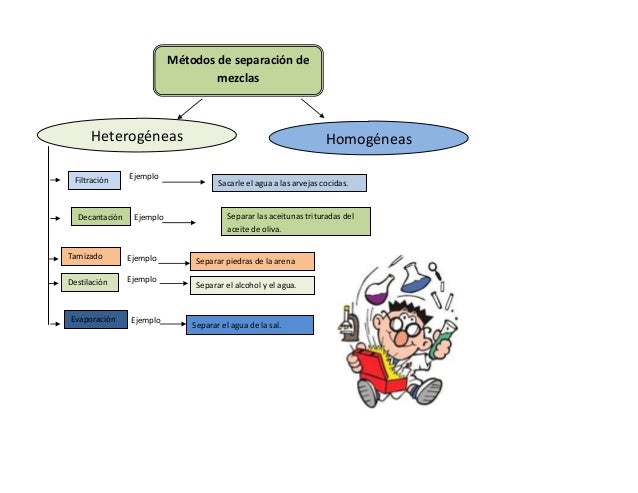 MÉTODOS DE SEPARACIÓN DE MEZCLAS.