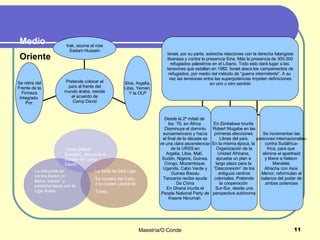 Túnez (Habib Burgiba), denuncia el tratado de Camp David Medio Oriente Se retira del Frente de la Firmeza Integrado  Por: Siria, Argelia, Libia, Yemen, Y la OLP Irak, asume el vise Sadam Hussein Pretende colocar el país al frente del mundo árabe, resiste el acuerdo de Camp David La denuncia es contra Sadat, lo llama “traidor” y estrecha lazos con la Liga Árabe La sede de ésta Liga Se mudará del Cairo a la ciudad capital de Túnez. Israel, por su parte, estrecha relaciones con la derecha falangista libanesa y contra la presencia Siria. Más la presencia de 300.000 refugiados palestinos en el Líbano. Todo esto dará lugar a las  tensiones que estallan en 1982. Israel ataca los campamentos de refugiados, por medio del método de “guerra intermitente”. A su  vez las tensiones entre las superpotencias impiden definiciones en uno u otro sentido Desde la 2ª mitad de  los ´70, en África  Disminuye el dominio euroamericano y hacía el final de la década se ve una clara ascendencia- de la URSS en Argelia, Libia, Malí,  Sudán, Nigeria, Guinea, Congo, Mozambique, Uganda, Cabo Verde y Guinea Bissau Tanzania recibe ayuda De China En Ghana triunfa el People National Party de Kwane Nkrumah  En Zimbabwe triunfa  Robert Mugabe en las primeras elecciones  Libres del país. En la misma época, la  Organización de la Unidad Africana,  aprueba un plan a  largo plazo para la  “ Desconexión” de los antiguos centros coloniales. Pretende la cooperación  Sur-Sur, desde una perspectiva autónoma Se incrementan las presiones internacionales- contra Sudáfrica- frica, para que  elimine el apartheid y libere a Nelson  Mandela. Afrecha con Asia  Menor, reformulan el balance del poder de ambas potencias 