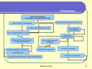 Antecedentes Desde el Mundo Bipolar Al Policentrismo (Antecedentes 1945-1973) Después de la 2ª  Guerra Mundial Aparece el 3er Mundo  (Asia, Afrecha y A.L) Se inicia un poder Bipolar hasta los `70 Son dos hegemonías EEUU y URSS No solo dominan pequeñas regiones También grandes naciones Occidente: Inglaterra, Francia, Japón  y la Alemania derrotada Oriente: Una parte de Alemania. Hungría, Chescoelovaquia Cada región tiene Sus particularidades El objetivo es Combatir la pobreza Se nacionalizan Recursos  estratégicos Petróleo, minas, transportes Promoción de la industria Para sustituir importaciones 