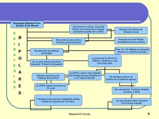 E S T R A T E G I A S B I P O L A R E S Estrategias Bipolares Para  Sofocar Al 3er Mundo Reducen los intentos de  Soberanía local Producen en el 3er Mundo Inestabilidad social y política Entre 19 y 20 millones de personas Mueren en conflictos armados Comunismo en China, Corea del Norte y la ex Indochina Francesa acrecienta el poder de la URSS Mas tarde se unen Cuba y Diversos países africanos Se refuerzan las políticas territoriales En un gran número de países Organizan “Países No Alineados” Siempre opuestos a las  Políticas de los EEUU La guerra de los EEUU en  Vietnam, Camboya y Laos Dura ocho años Los EEUU usaron mas cantidad De bombas que las utilizadas en La 2ª Guerra Mundial  Sin embargo sufre la 1er Derrota de su poderoso ejército Sus vencedores: Hombres, Mujeres Ancianos y Niños Los que 20 años antes vencieron A la Francia Imperial. La OPEP impone aumentos en El crudo Y embarga a las naciones Capitalistas aliadas  a Israel en la guerra de Yom Kipur. 