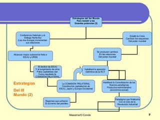 Estrategias del 3er Mundo Para resistir a las  Grandes potencias (2) Conferencia Helsinski y el  Diálogo Norte-Sur (Las dos Europa) incrementan  sus relaciones Estalló la Crisis Cambian los esquemas Del poder mundial Alcanzan mayor autonomía frete a EEUU y URSS El declive de EEUU Y el surgimiento de otros Polos capitalistas dan  Como resultado la  COMISIÓNTRILATERAL La COMISIÓN TRILATERAL Coordina los capitalismos de EEUU, Japón y Europa Occidental Regiones que sufrieron El aumento del petróleo Se producen cambios En las relaciones Del poder mundial Habilitará la aparición  Definitiva de la RCT Habilitará la Consolidación de los Nuevos paradigmas Productivo-administrativo (económico-social) Paradigma que finalizaría Con el ciclo de la  Revolución Industrial Estrategias Del III Mundo (2) 