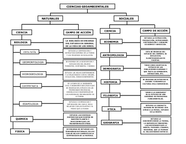 CIENCIAS GEOAMBIENTALES