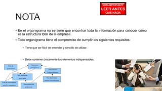  En el organigrama no se tiene que encontrar toda la información para conocer cómo
es la estructura total de la empresa.
 Todo organigrama tiene el compromiso de cumplir los siguientes requisitos:
 Tiene que ser fácil de entender y sencillo de utilizar.
 Debe contener únicamente los elementos indispensables.
 