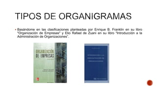  Basándome en las clasificaciones planteadas por Enrique B. Franklin en su libro
"Organización de Empresas" y Elio Rafael de Zuani en su libro "Introducción a la
Administración de Organizaciones”.
 