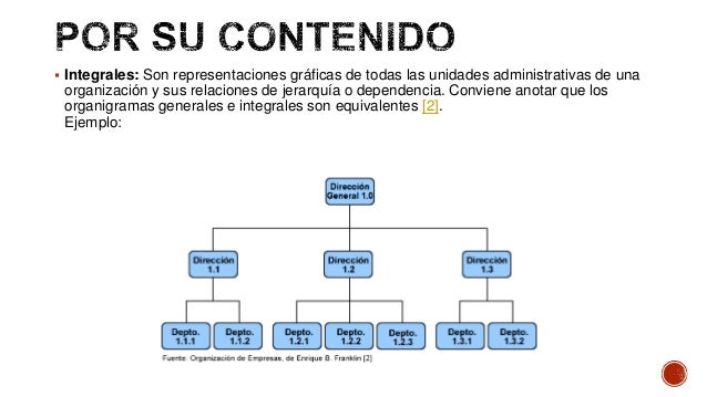 Organigrama