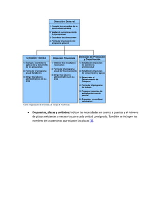  De puestos, plazas y unidades: Indican las necesidades en cuanto a puestos y el número
de plazas existentes o necesarias para cada unidad consignada. También se incluyen los
nombres de las personas que ocupan las plazas [2].
 