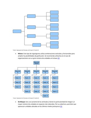  Mixtos: Este tipo de organigrama utiliza combinaciones verticales y horizontales para
ampliar las posibilidades de graficación. Se recomienda utilizarlos en el caso de
organizaciones con un gran número de unidades en la base [2].
 De Bloque: Son una variante de los verticales y tienen la particularidad de integrar un
mayor número de unidades en espacios más reducidos. Por su cobertura, permiten que
aparezcan unidades ubicadas en los últimos niveles jerárquicos [2].
 