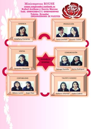 Miniempresa ROUSE
rouse.emprende@outlook.es
Rafael Arellano y García Moreno
Telf.: 0989388417/ 0989489940
Tulcán- Ecuador
ORGANIGRAMA DE PUESTOS
COMUNICACIÓN
ASAMBLEA
GENERAL
VENTAS
PRODUCCIÓNGERENCIA
Gissella CastroTania Canchala
CONTABILIDAD
Estefany Cisneros
Samantha Montalvo Karina RodríguezSolange Pazmiño
Milena Lucero Angie Pozo Katherin Villarreal Yadira Cadena
 