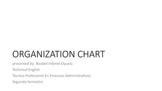 ORGANIZATION CHART
presented by: Rosibel Infante Oyuela
Technical English
Técnico Profesional En Procesos Administrativos
Segundo Semestre
 