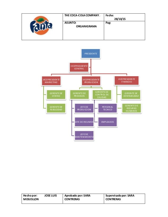Organigrama