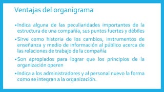 Ventajas del organigrama
•Indica alguna de las peculiaridades importantes de la
estructura de una compañía, sus puntos fuertes y débiles
•Sirve como historia de los cambios, instrumentos de
enseñanza y medio de información al público acerca de
las relaciones de trabajo de la compañía
•Son apropiados para lograr que los principios de la
organización operen
•Indica a los administradores y al personal nuevo la forma
como se integran a la organización.
 