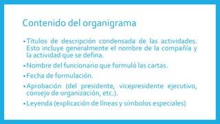 Contenido del organigrama
•Títulos de descripción condensada de las actividades.
Esto incluye generalmente el nombre de la compañía y
la actividad que se defina.
•Nombre del funcionario que formuló las cartas.
•Fecha de formulación.
•Aprobación (del presidente, vicepresidente ejecutivo,
consejo de organización, etc.).
•Leyenda (explicación de líneas y símbolos especiales)
 