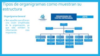 Tipos de organigramas como muestran su
estructura
Organigrama General
• Son aquellos que ofrecen
una visión simplificada
de la organización, ya
que sólo exhiben la
información más
importante.
 