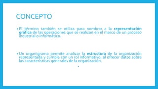 CONCEPTO
• El término también se utiliza para nombrar a la representación
gráfica de las operaciones que se realizan en el marco de un proceso
industrial o informático.
• Un organigrama permite analizar la estructura de la organización
representada y cumple con un rol informativo, al ofrecer datos sobre
las características generales de la organización.
•
 