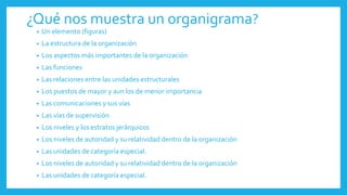 ¿Qué nos muestra un organigrama?
• Un elemento (figuras)
• La estructura de la organización
• Los aspectos más importantes de la organización
• Las funciones
• Las relaciones entre las unidades estructurales
• Los puestos de mayor y aun los de menor importancia
• Las comunicaciones y sus vías
• Las vías de supervisión
• Los niveles y los estratos jerárquicos
• Los niveles de autoridad y su relatividad dentro de la organización
• Las unidades de categoría especial.
• Los niveles de autoridad y su relatividad dentro de la organización
• Las unidades de categoría especial.
 