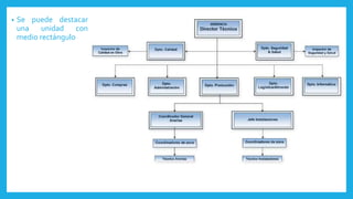 • Se puede destacar
una unidad con
medio rectángulo
 