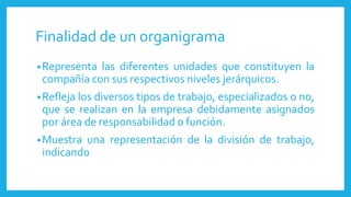 Finalidad de un organigrama
•Representa las diferentes unidades que constituyen la
compañía con sus respectivos niveles jerárquicos.
•Refleja los diversos tipos de trabajo, especializados o no,
que se realizan en la empresa debidamente asignados
por área de responsabilidad o función.
•Muestra una representación de la división de trabajo,
indicando
 