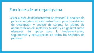 Funciones de un organigrama
•Para el área de administración de personal: El analista de
personal requiere de este instrumento para los estudios
de descripción y análisis de cargos, los planes de
administración de sueldos y salarios y en general como
elemento de apoyo para la implementación,
seguimiento y actualización de todos los sistemas de
personal
 