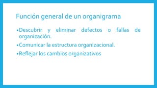 Función general de un organigrama
•Descubrir y eliminar defectos o fallas de
organización.
•Comunicar la estructura organizacional.
•Reflejar los cambios organizativos
 