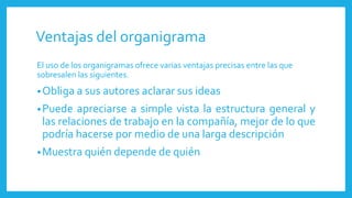 Ventajas del organigrama
El uso de los organigramas ofrece varias ventajas precisas entre las que
sobresalen las siguientes.
•Obliga a sus autores aclarar sus ideas
•Puede apreciarse a simple vista la estructura general y
las relaciones de trabajo en la compañía, mejor de lo que
podría hacerse por medio de una larga descripción
•Muestra quién depende de quién
 