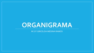 ORGANIGRAMA
M.S.P. GRICELDA MEDINA RAMOS
 