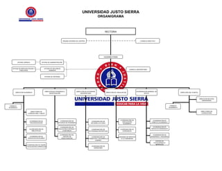 UNIVERSIDAD JUSTO SIERRA
ORGANIGRAMA
RECTORIA
ORGANO INTERNO DE CONTROL CONSEJO DIRECTIVO
CONSEJO UNIVERSITARIO
OFICINA JURIDICA
OFICINA DE MERCADOTECNIA Y
PUBLICIDAD
OFICINA DE RECURSOS
HUMANOS
OFICINA DE ADMINISTRACIÓN
OFICINA DE SISTEMAS
COORDINACIÓN DE DISEÑO
Y EVALUACIÓN CURRICULAR
COORDINACIÓN DE
SERVICIOS ESCOLARES
COORDONACIÓN DE
BIBLIOTECAS
COORDINACIÓN DE
PSICOPEDAGOGÍA
DIRECTORES DE
LICENCIATURA Y UNLEX
COORDINACIÓN DE
ESTUDIOS DE POSGRADO
COORDINACIÓN DE
EDUCACIÓN CONTINUA Y
A DISTANCIA
COORDINACIÓN DEL
CENTRO DE
INVESTIGACIÓN
COORDINACIÓN DE
DIFUSIÓN CULTURAL
COORDINACIÓN DE
ACTIVIDADES DEPORTIVAS
COORDINACIÓN DE
FORMACIÓN Y DESARROLLO
HUMANO
COORDINACIÓN DE
ADMISIONES
COORDINACIÓN DE
VINCULACIÓN
ACADÉMICA
COORDINACIÓN DE
EGRESADOS
UNIDADES DE SERVICIO
A LA COMUNIDAD
COORDINACIÓN DE
CÓMPUTO ACADÉMICO
COORDINACIÓN DE
SEGURIDAD Y VIGILANCIA
CENTRO DE
FOTOCOPIADO E
IMPRESIÓN
DIRECCIÓN SECCIÓN
UNIVERSIDAD
DIRECTORES DE
LICENCIATURA
CONSEJO
ACADÉMICO
DIRECCIÓN DEL PLANTEL
COORDINACIÓN GENERAL DE
APOYO
DIRECCIÓN DE VINCULACIÓN
DIRECCIÓN DE EXTENSIÓN
UNIVERSITARIA
DIRECCIÓN DE POSGRADO E
INVESTIGACIÓN
DIRECCIÓN ACADÉMICA
CONSEJO
ACADÉMICO
VICERRECTORÍA
COORDINACIÓN DE
SERVICIOS GENERALES
 