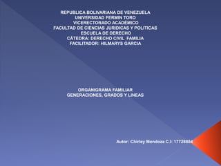 REPUBLICA BOLIVARIANA DE VENEZUELA
UNIVERSIDAD FERMIN TORO
VICERECTORADO ACADÉMICO
FACULTAD DE CIENCIAS JURIDICAS Y POLITICAS
ESCUELA DE DERECHO
CÁTEDRA: DERECHO CIVIL FAMILIA
FACILITADOR: HILMARYS GARCIA
ORGANIGRAMA FAMILIAR
GENERACIONES, GRADOS Y LINEAS
Autor: Chirley Mendoza C.I: 17728884
 