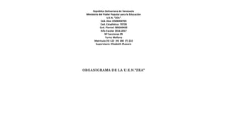 República Bolivariana de Venezuela
Ministerio del Poder Popular para la Educación
U.E.N. “ZEA”
Cod. Dea: OD06450705
Cod. Estadístico: 70728
Cod. Plantel: 006569450
Año Escolar 2016-2017
Nº Secciones 09
Turno Mañana
Matrícula (V) 122 (H) 100 (T) 222
Supervisora: Elizabeth Chavero
ORGANIGRAMA DE LA U.E.N.”ZEA”
 