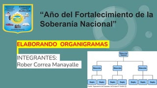 “Año del Fortalecimiento de la
Soberanía Nacional”
ELABORANDO ORGANIGRAMAS
INTEGRANTES:
Rober Correa Manayalle
 