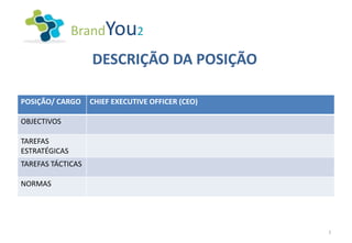 BrandYou2

                   DESCRIÇÃO DA POSIÇÃO

POSIÇÃO/ CARGO     CHIEF EXECUTIVE OFFICER (CEO)

OBJECTIVOS

TAREFAS
ESTRATÉGICAS
TAREFAS TÁCTICAS

NORMAS




                                                   1
 