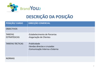 BrandYou2

                   DESCRIÇÃO DA POSIÇÃO
POSIÇÃO/ CARGO     DIRECÇÃO COMERCIAL

OBJECTIVOS

TAREFAS            -Estabelecimento de Parcerias
ESTRATÉGICAS       -Angariação de Clientes

TAREFAS TÁCTICAS   -Publicidade
                   -Vendas directas e cruzadas
                   -Comunicação Interna e Externa


NORMAS


                                                    2
 
