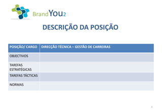 BrandYou2

                   DESCRIÇÃO DA POSIÇÃO

POSIÇÃO/ CARGO     DIRECÇÃO TÉCNICA – GESTÃO DE CARREIRAS

OBJECTIVOS

TAREFAS
ESTRATÉGICAS
TAREFAS TÁCTICAS

NORMAS




                                                            3
 