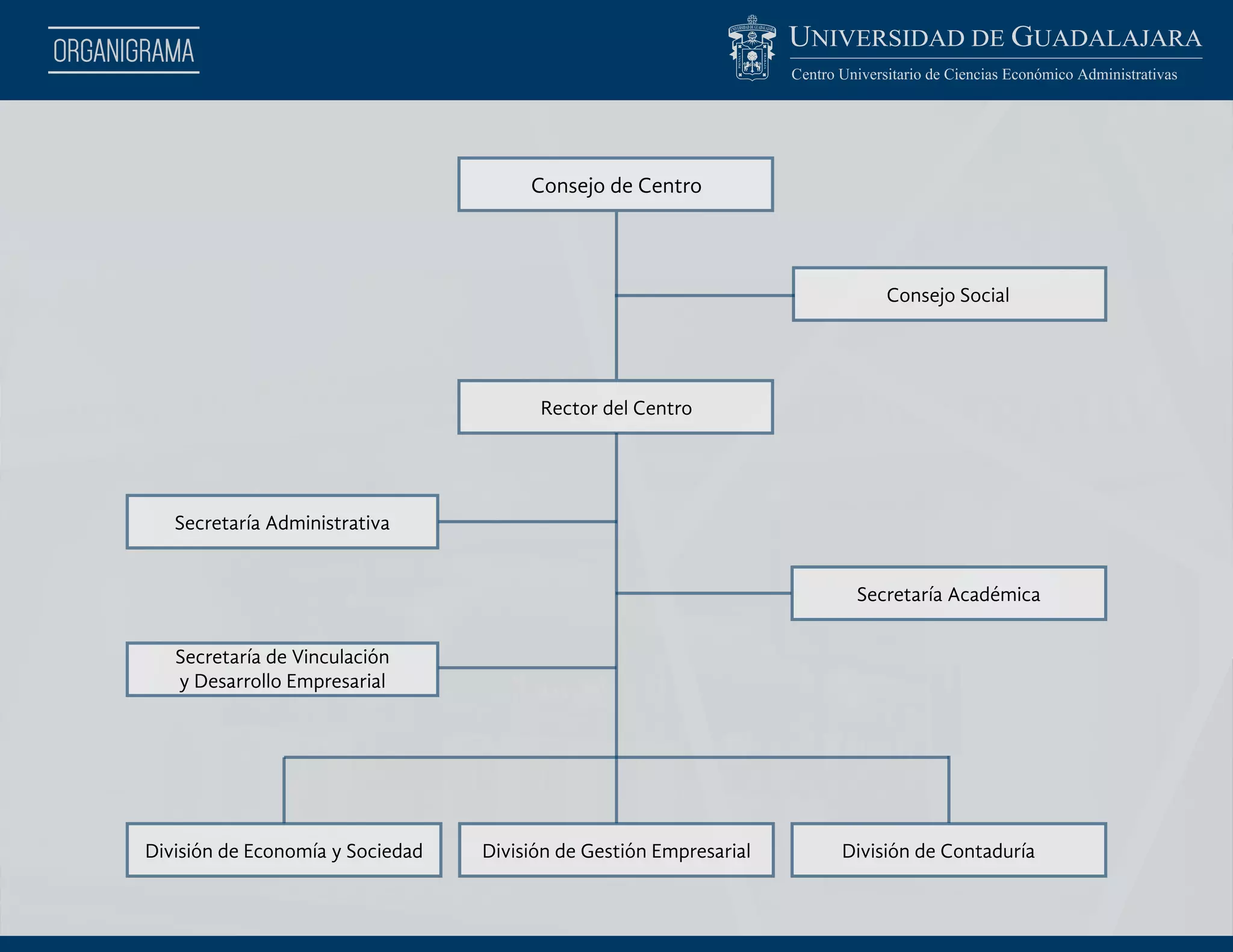 Cucea Mapa Organigrama cucea-2014 | PDF