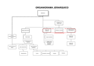 ORGANIGRAMA JERARQUICO

                                                                            GERENCIA




                                                                                                                        CONSEJO DE
                                                                                                                         DIRECCION




                                                                                                                                               DIRECCION DE
                                                                                     DIRECCION                     CONSEJO TECNICO
                            DIRECCION RR.HH..                                                                                                  ENFERMERIA
                                                                                      MEDICA

              