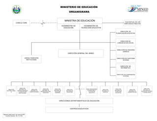 MINISTERIO DE EDUCACIÓN
                                                                                                        ORGANIGRAMA


                                                                                                  MINISTRA DE EDUCACIÓN                                                    CAJA MUTUAL DE LOS
                        CONCULTURA                                                                                                                                        EMPLEADOS PÚBLICOS
                                                                                               VICEMINISTRO DE         VICEMINISTRO DE
                                                                                                  EDUCACIÓN         TECNOLOGÍA EDUCATIVA

                                                                                                                                                                  DIRECCIÓN DE
                                                                                                                                                             PLANIFICACIÓN EDUCATIVA




                                                                                                                                                                  DIRECCIÓN DE
                                                                                                                                                               COMUNICACION SOCIAL




                                                                                                                                                               DIRECCIÓN DE ASESORIA
                                                                                                                                                                      JURÍDICA
                                                                                                      DIRECCIÓN GENERAL DEL MINED

                                        UNIDAD FINANCIERA                                                                                                      DIRECCIÓN DE AUDITORIA
                                          INSTITUCIONAL                                                                                                               INTERNA



                                                                                                                                                                    DIRECCIÓN DE
                                                                                                                                                                    INFORMÁTICA



                                                                                                                                                              DIRECCIÓN DE COOPERACIÓN
                                                                                                                                                                       EXTERNA




                               DIRECCIÓN
                                                                   DIRECCIÓN      DIRECCIÓN                              DIRECCIÓN NACIONAL                  DIRECCIÓN                               DIRECCIÓN
         DIRECCIÓN            NACIONAL DE        DIRECCIÓN                                           DIRECCIÓN                                 DIRECCIÓN                        DIRECCIÓN
                                                                  NACIONAL DE    NACIONAL DE                               DE MONITOREO Y                   NACIONAL DE                            NACIONAL DE
       NACIONAL CANAL      CENTROS PRIVADOS     NACIONAL DE                                         NACIONAL DE                               NACIONAL DE                      NACIONAL DE
                                                               INFRAESTRUCTURA    EDUCACIÓN                                  EVALUACIÓN                     TECNOLOGÍA                          EDUCACIÓN TÉCNICA
             10             Y ACREDITACIÓN    CONTRATACIONES                                         EDUCACIÓN                                 JUVENTUD                       ADMINISTRACIÓN
                                                                   EDUCATIVA       SUPERIOR                                   EDUCATIVA                      EDUCATIVA                            Y TECNOLÓGICA
                             INSTITUCIONAL




                                                                                        DIRECCIONES DEPARTAMENTALES DE EDUCACIÓN




                                                                                                          CENTROS EDUCATIVOS


Vigencia a partir del 01 de Junio de 2007.
    Acuerdo Ejecutivo No. 15-1076
 