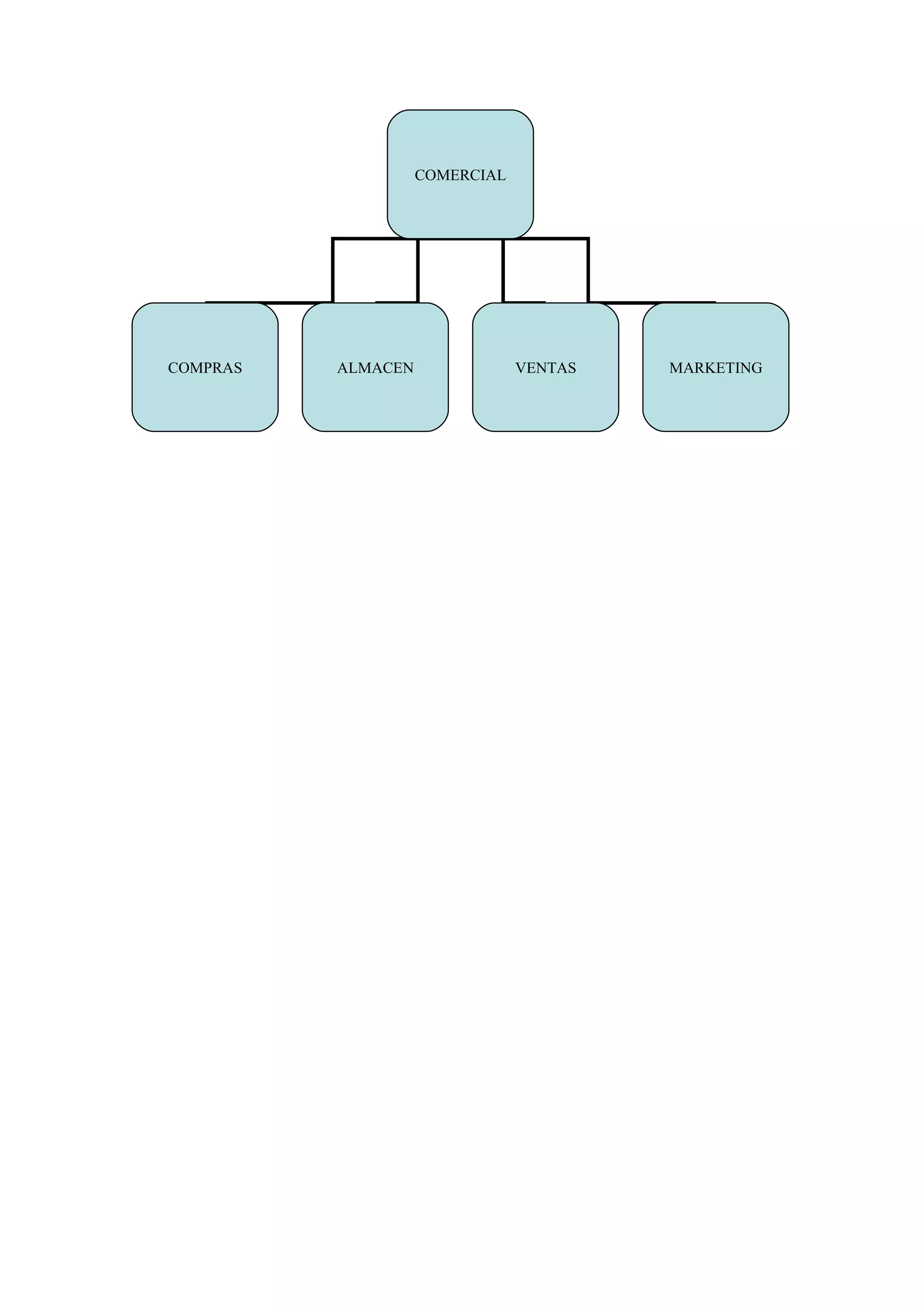 COMERCIAL
COMPRAS ALMACEN VENTAS MARKETING
