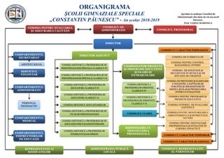 Organigrama 2018 2019 | PDF