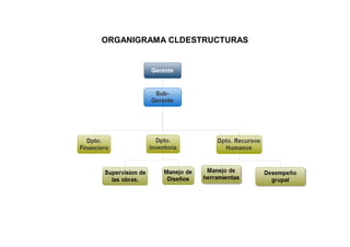 ORGANIGRAMA CLDESTRUCTURAS
 