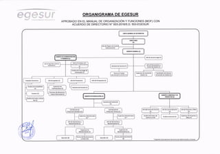 Organigrama de EGESUR.pdf.pdf