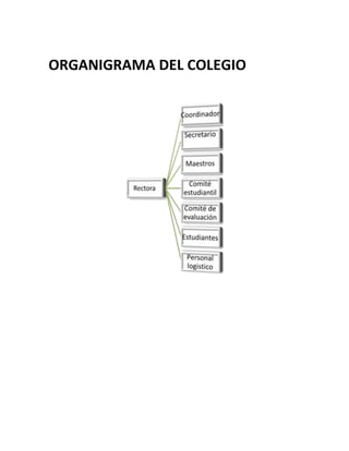 ORGANIGRAMA DEL COLEGIO
 