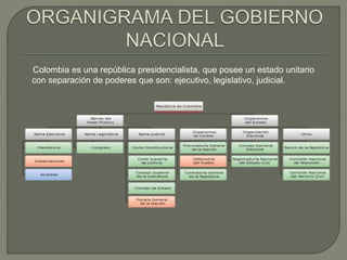 Colombia es una república presidencialista, que posee un estado unitario
con separación de poderes que son: ejecutivo, legislativo, judicial.
 