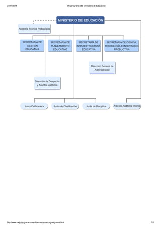 27/11/2014 Organigrama del Ministerio de Educación 
http://www.mejujuy.gov.ar/consultas-recursos/organigrama.html 1/1 
