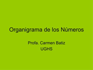 Organigrama de los Números Profa. Carmen Batiz UGHS 