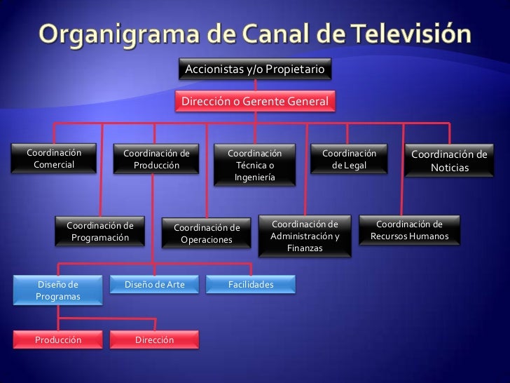 Organigrama de tv